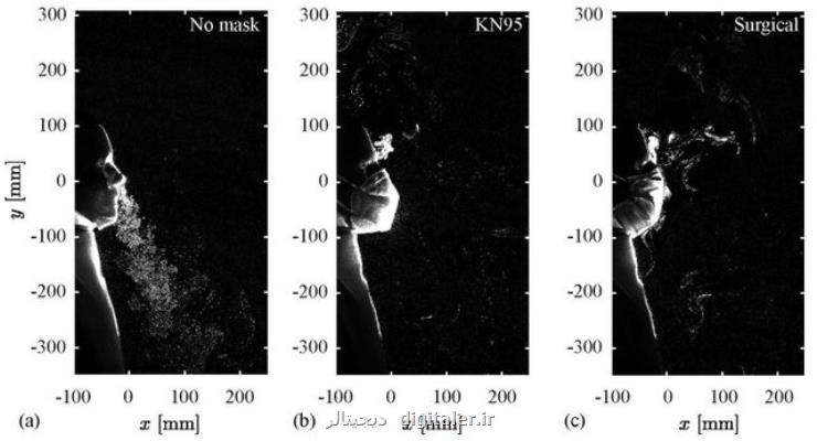 ماسک ها تنها ۱۰ درصد از قطرات هواپخش بازدم را فیلتر می کنند!