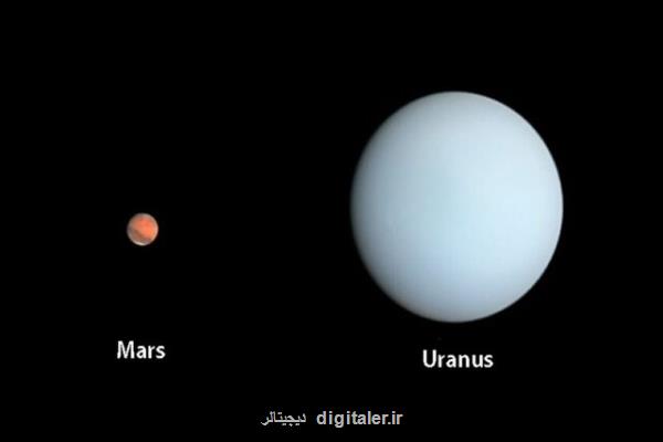 هم راستایی مریخ و اورانوس در یک مقارنه نادر