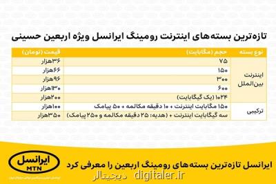 ایرانسل تازه ترین بسته های رومینگ اربعین را معرفی کرد