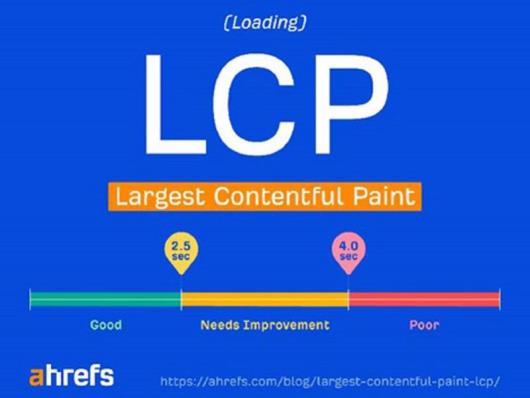 LCP چیست 7 روش تست شده برای بهبود آن